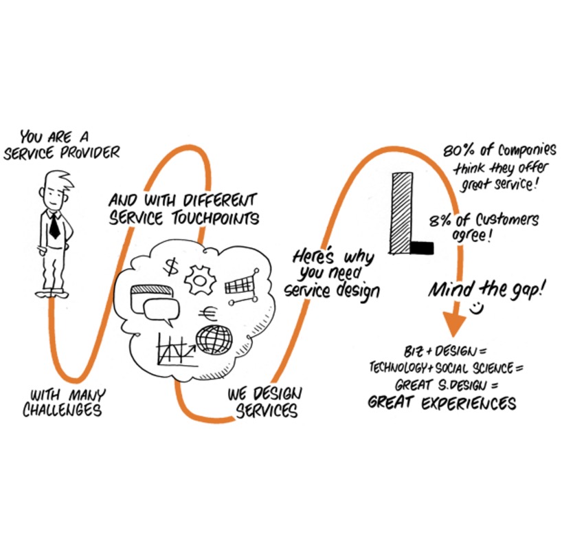 Introduction to Service Design
